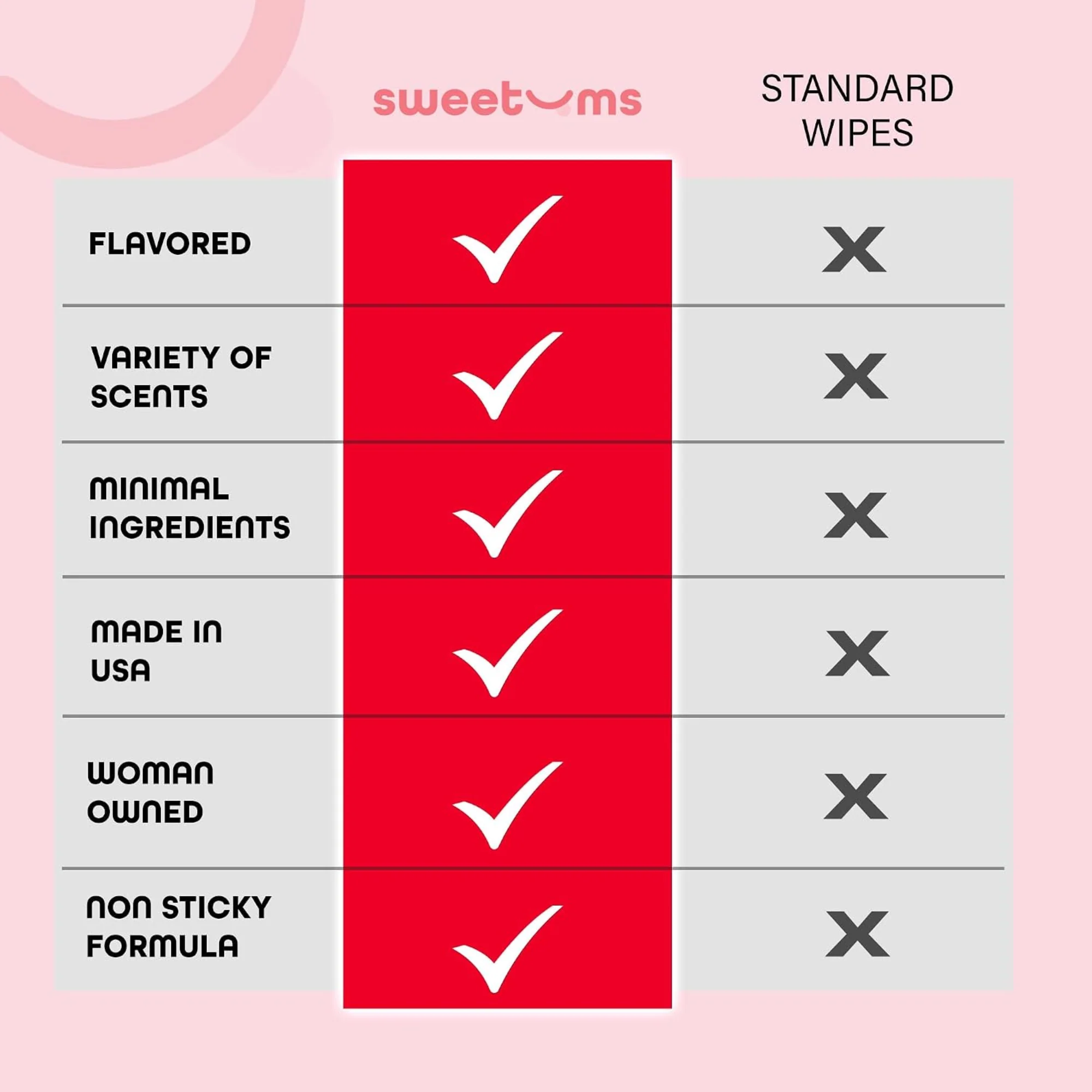 Sweetums Flavored Wipes - Freshen Up While Making Each Spot More Kissable! - Image 5